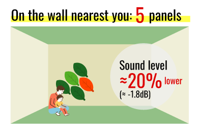 Sound absorption concept 1