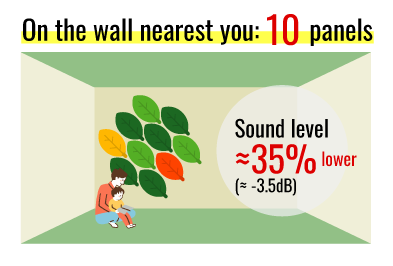 Sound absorption concept 2