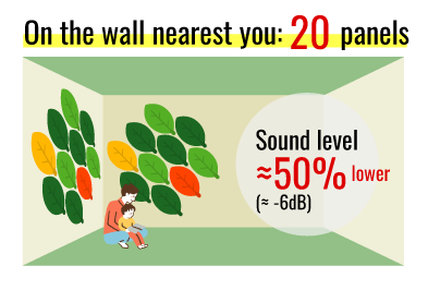 Sound absorption concept 3